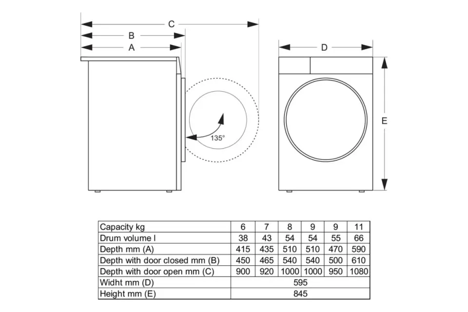 Пералня Gorenje WG2PS74A2G, 7 кг, 1400 обр./мин.