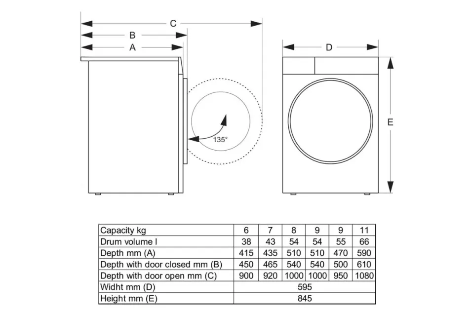 Пералня Gorenje WG2P84A32G, 8 кг, 1400 обр./мин.