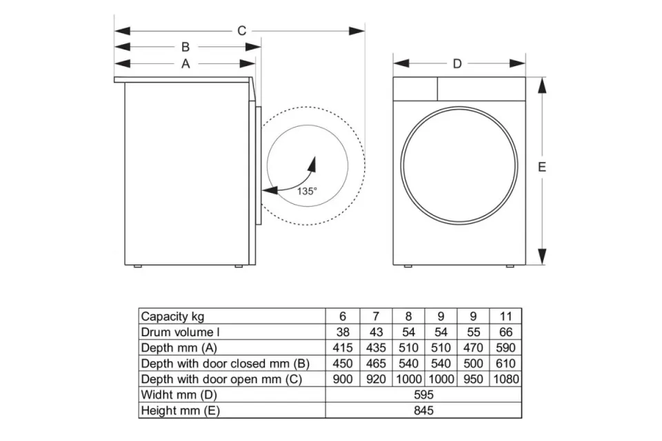 Пералня Gorenje W1G2P84A32, 8 кг, 1400 обр./мин.