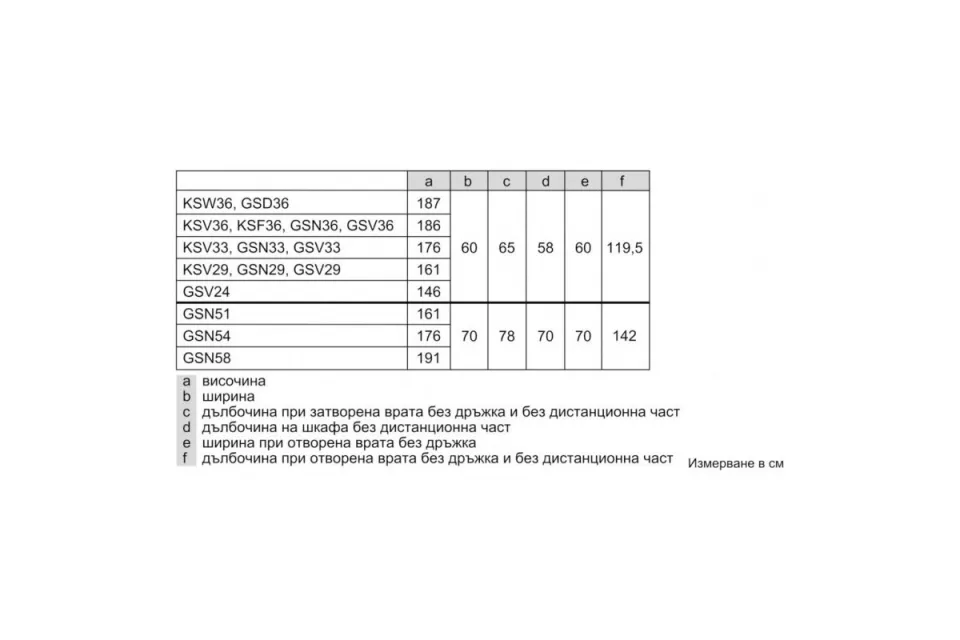 Фризер Bosch GSN33VWEP NoFrost Серия 4, 176 см