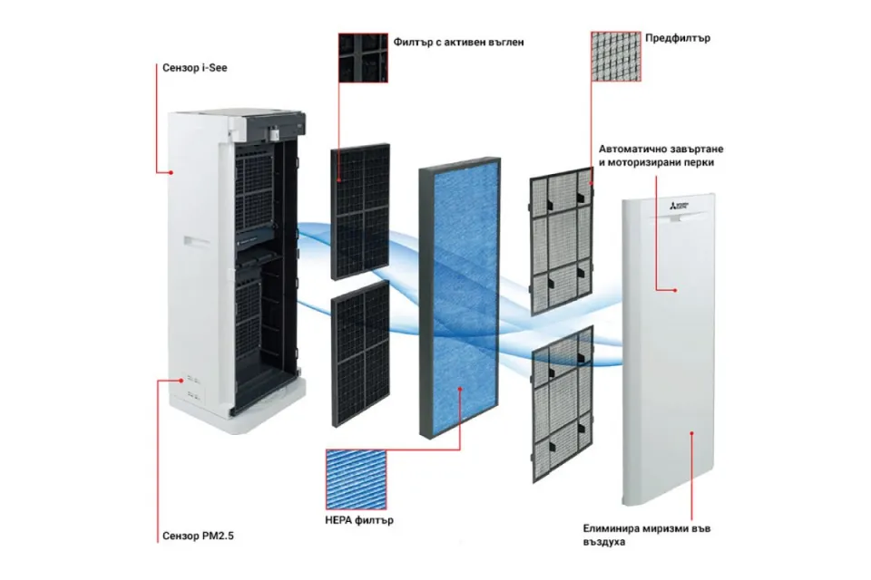 Въздухопречиствател Mitsubishi Electric MA-E100R-E