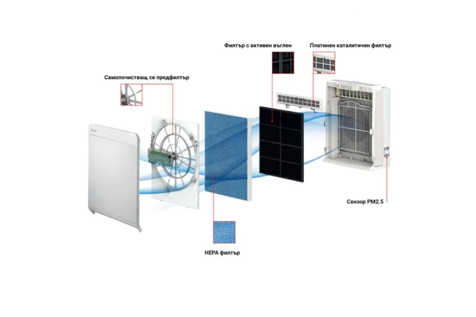 Въздухопречиствател Mitsubishi Electric MA-E85R-E