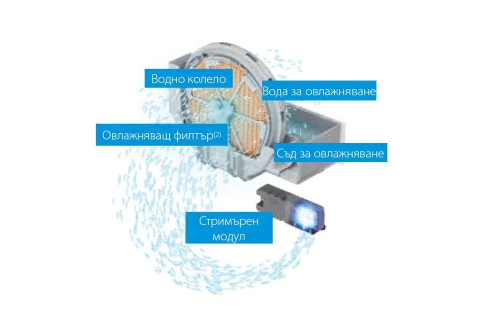 Въздухопречиствател с овлажняване на въздуха Daikin MCK555W STREAMER URURU
