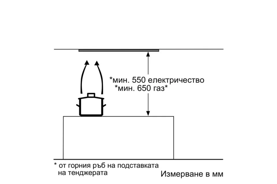 Аспиратор за пълно вграждане Bosch DLN53AA70 Серия 2, 302 m³/h