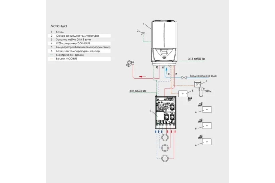 Газов котел Immergas Victrix Superior 26 + димоотвод, 20/26 kW, двуконтурен